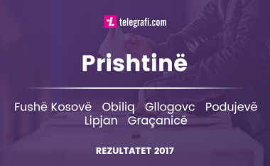 Rezultatet preliminare të KQZ-së, për regjionin e Prishtinës