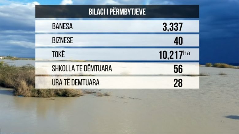 Bilanci i përmbytjeve në Shqipëri