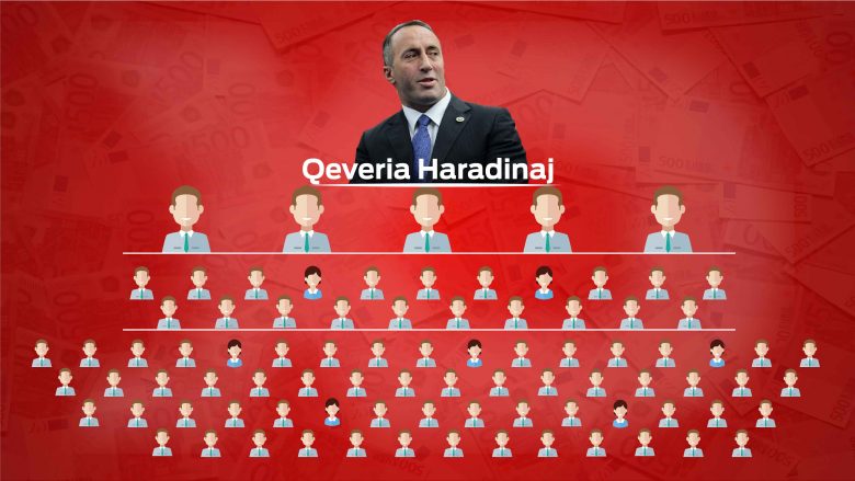 Demarkacioni rrezikon Qeverinë “Haradinaj”