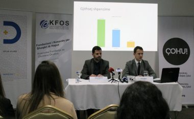 Subjektet politike shpenzuan miliona euro në zgjedhjet parlamentare