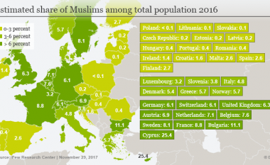 “Pew Research Center”: Numri i myslimanёve nё Evropё do tё rritet