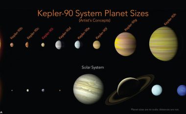 NASA zbulon një sistem të tërë të ngjashëm me sistemin tonë!