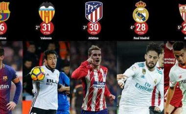 Analizë – “Pesëshja e madhe” në gjah për titullin e La Ligas