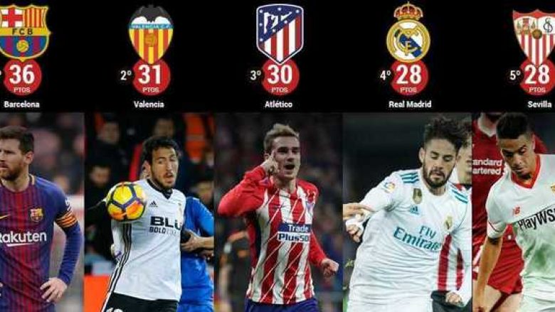 Analizë – “Pesëshja e madhe” në gjah për titullin e La Ligas