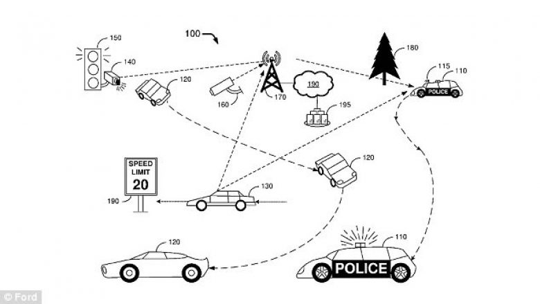 Ford patenton makinën vetëvozitëse të policisë, qëndron fshehur që të kapë veturat në shpejtësi (Foto)