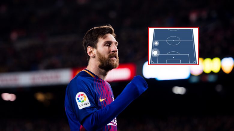 Lista e mbrojtësve të majtë që Messi i ka kërkuar Barçës t’i monitorojë gjatë verës