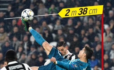 Akrobacioni i mahnitshëm i Ronaldos – Këmba shkoi në lartësi dy metra e 38 cm, ndërsa kërcimi mbi tokë ishte pothuajse një metër e gjysmë