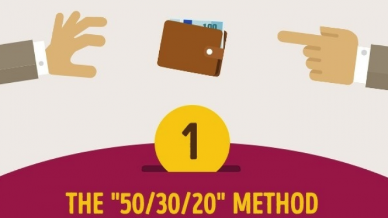 Metoda 50/30/20: Rregull e artë për të pasur gjithmonë para