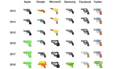Facebook dhe Microsoft ndryshojnë emotikonin me pistoletë