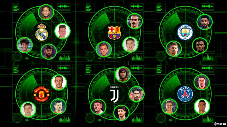 Cilët lojtarët kërkohen nga top-klubet evropiane – 13 klube, dhjetëra lojtarë në ‘radar’