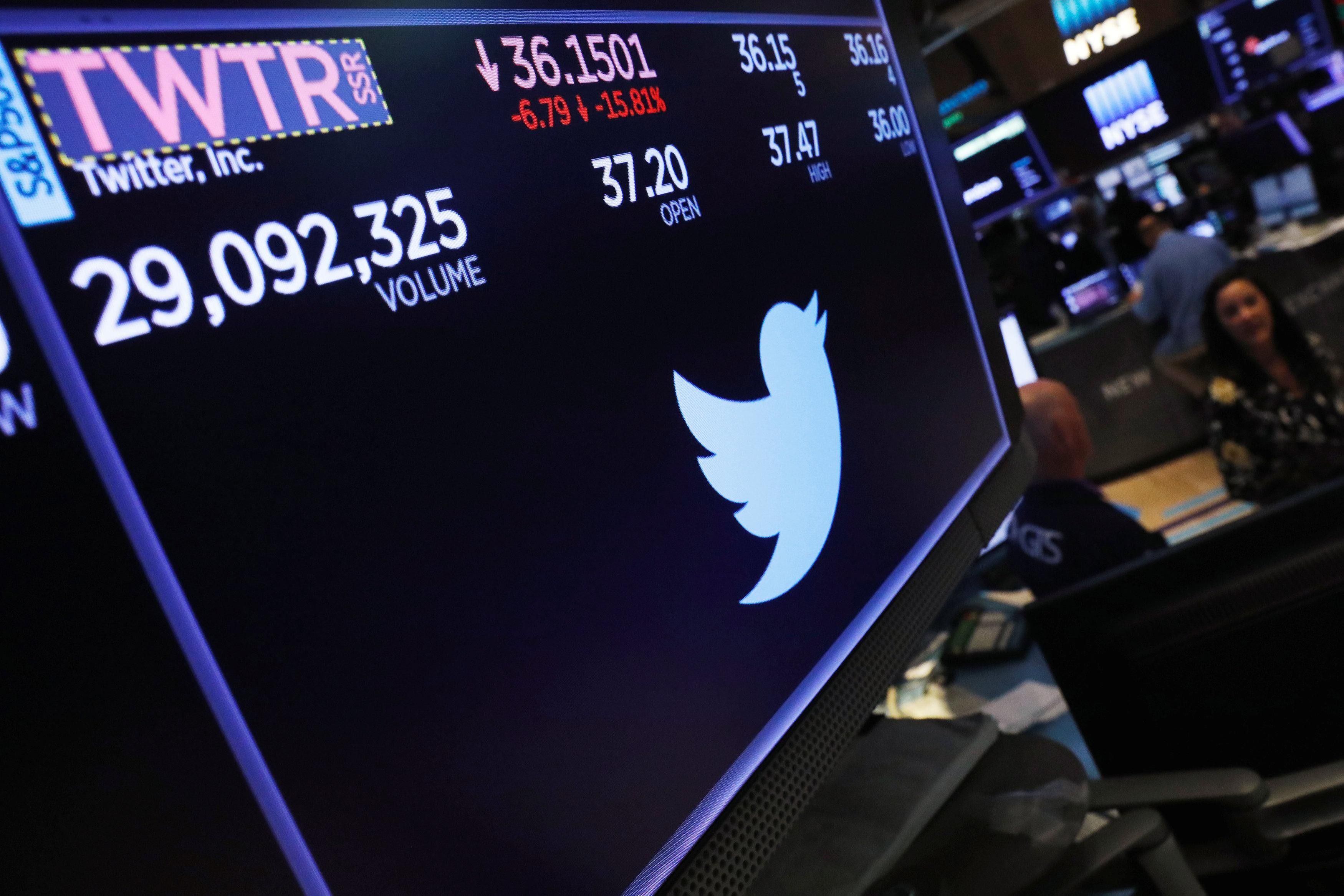 Twitter株が20％超下落 – Telegrafi