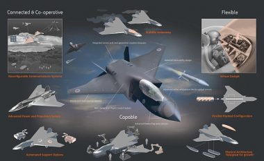 Britanikët zbulojnë planin dy miliardësh për një aeroplan luftarak – ai mund të fluturojë me pilot ose si një dron (Foto/Video)