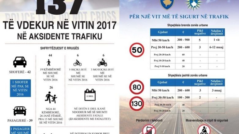 Policia lasnon projektin “Për një vit më të sigurt në trafik”