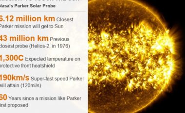 NASA shtynë misionin për zbulimin e mistereve në Diell