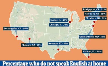 Në SHBA, 67 milionë njerëz nuk flasin anglisht në shtëpi
