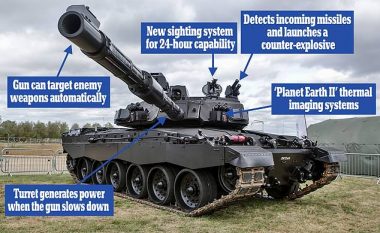 Ushtria britanike prezanton modelin e ri të tankut “Challenger2”, që është përdorur edhe në Kosovë (Foto/Video)