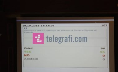 Votohet edhe Projektligji për shërbim në FSK, deputetët i thonë po transformimit të FSK-së