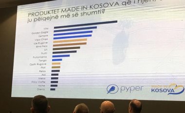 Prezantohen rezultatet e sondazhit Made in Kosova nga Pyper në Konventën e Prodhuesve të Kosovës - rritje e besimit në prodhime vendore!