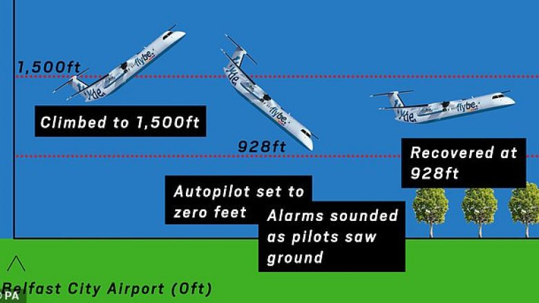 Tmerri që zgjati 18 sekonda: Autopiloti u vendos në “lartësinë zero”, aeroplani filloi të zbriste me shpejtësi (Foto)