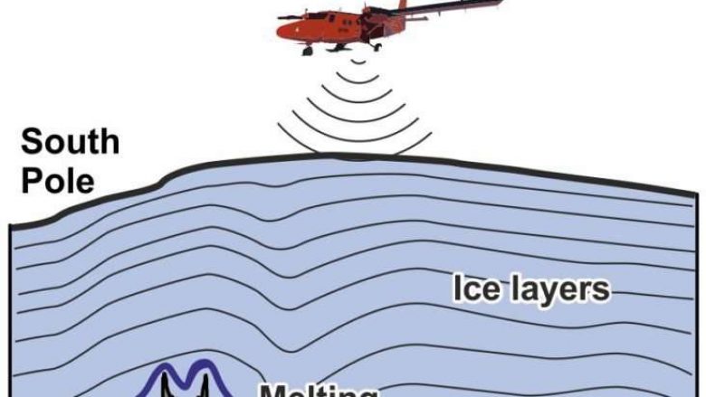 Shkencëtarët: Diçka e çuditshme dhe e nxehtë po “fshihet” nën akullin e Antarktikut