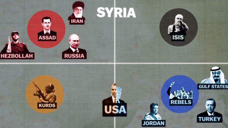 Trump vendos të tërhiqet nga Siria, por kush po lufton atje, dhe për çfarë?