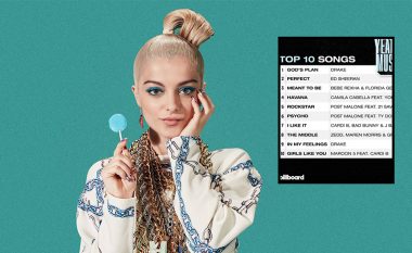 'Billboard' publikon listën e 10 këngëve më të dëgjuara të vitit - Bebe Rexha e treta me "Meant to be"