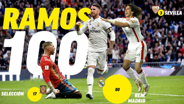 Ramos arrin shifrën e 100 golave në karrierë  