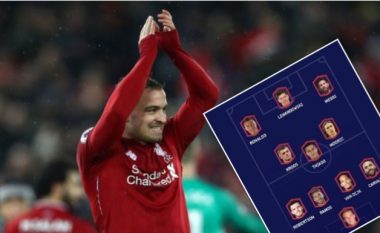 Xherdan Shaqiri zgjedh formacionin më të mirë në botë - përfshirë dy lojtarë të Liverpoolit dhe yjet e mëdha në sulm
