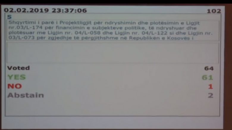 Miratohet Projektligji për financimin e subjekteve politike