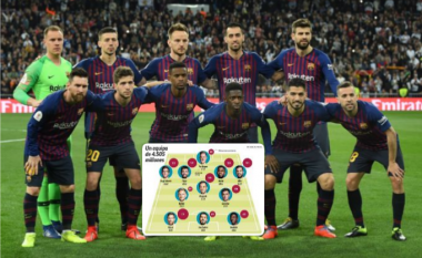 Ekipi titullar i Barcelonës kushton 4.5 miliardë euro në bazë të klauzolave