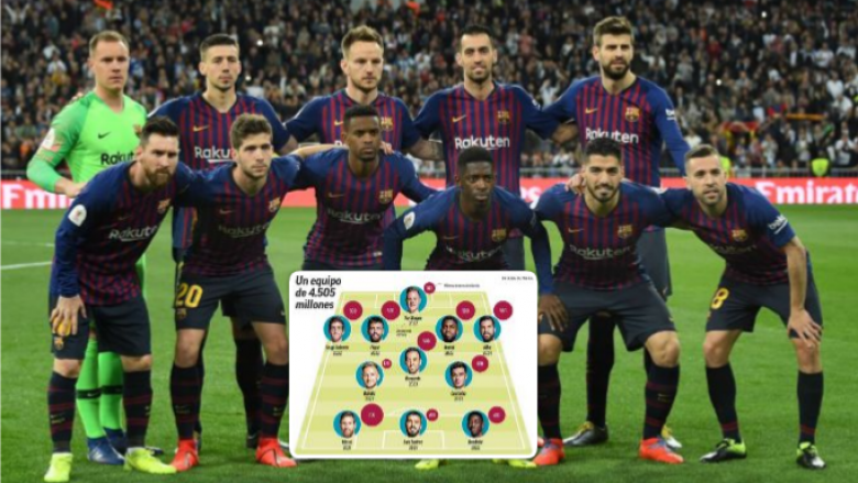 Ekipi titullar i Barcelonës kushton 4.5 miliardë euro në bazë të klauzolave