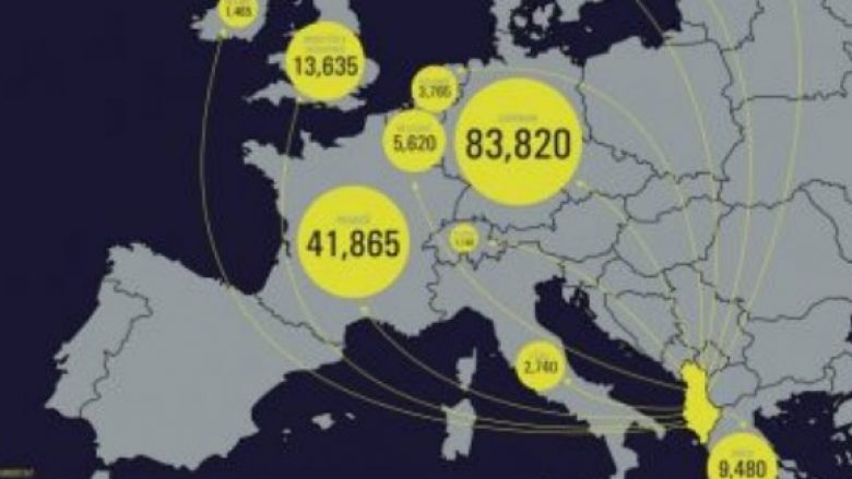 Harta, si “po pushtojnë” shqiptarët Europën si azilantë