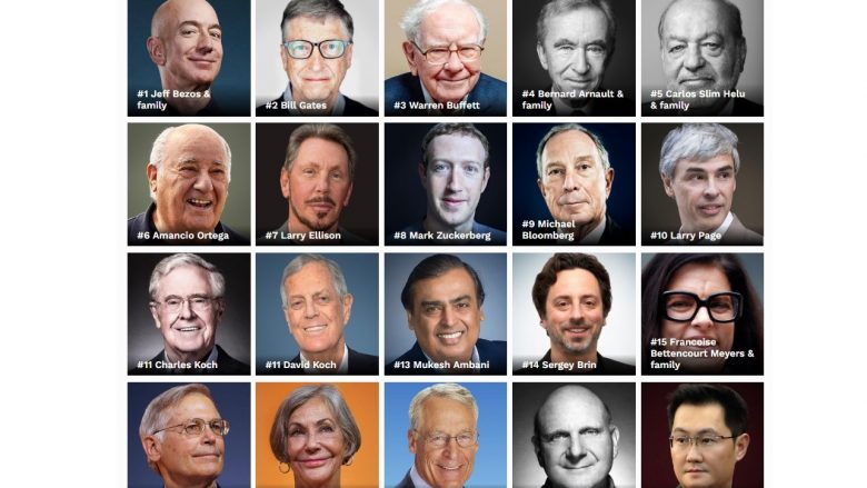 50 miliarderët për vitin 2019 sipas Forbes