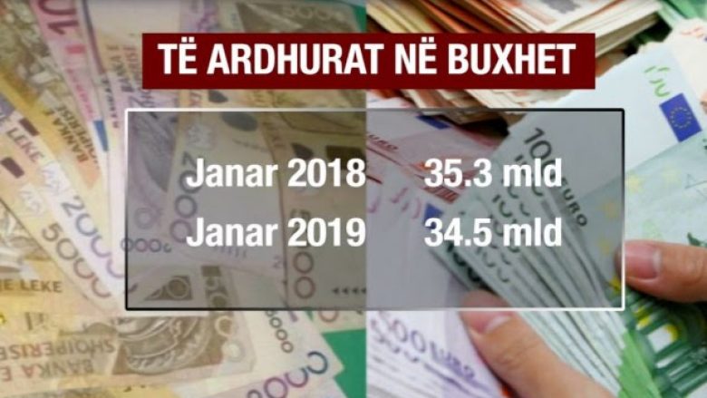 Shqipëri, ulen të ardhurat në buxhet gjatë muajit janar