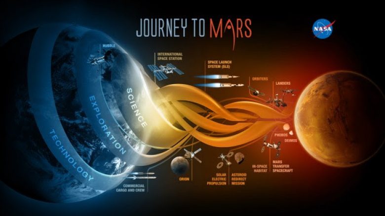 NASA përgatit dërgimin e njerëzve të parë në Mars, por së pari shkon në Hënë