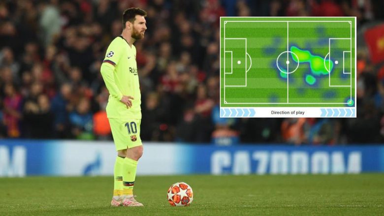 Messi nuk ishte Messi: Statistikat tregojnë se argjentinasi u “zhduk” në Anfield Road