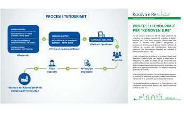 MZHE: Termocentrali ‘Kosova e Re’ fillon të prodhojë rrymë në vitin 2023