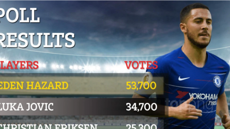 Tifozët e Realit votojnë për transferimet me Hazardin në krye dhe Pogban të fundit
