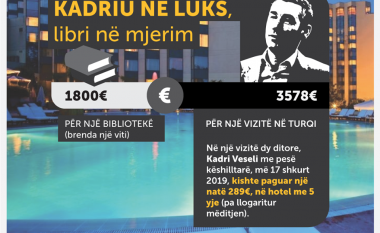 Vetëvendosje akuzon Veselin se për një vizitë në Turqi shpenzoi mbi 3 mijë euro, ndërsa në Kosovë ka mungesë librash në bibloteka