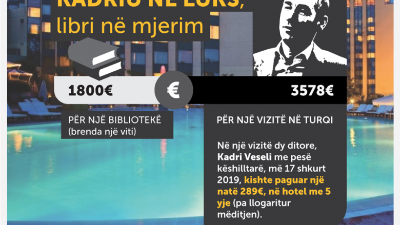 Vetëvendosje akuzon Veselin se për një vizitë në Turqi shpenzoi mbi 3 mijë euro, ndërsa në Kosovë ka mungesë librash në bibloteka