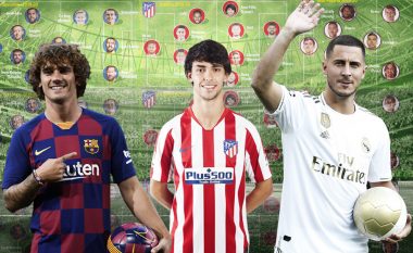 Barcelona, Atletico dhe Real Madrid: Si duken tri skuadrat e mëdha para fillimit të sezonit 2019/20 dhe kush do ta fitojë titullin në La Liga?