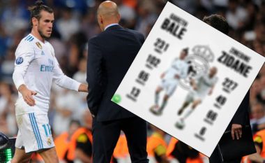 Kritikët janë të padrejtë me Gareth Bale – statistikat e tij janë mbresëlënëse, madje krahasuar edhe me legjendën Zidane