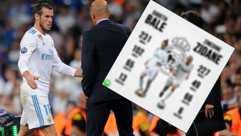 Kritikët janë të padrejtë me Gareth Bale – statistikat e tij janë mbresëlënëse, madje krahasuar edhe me legjendën Zidane