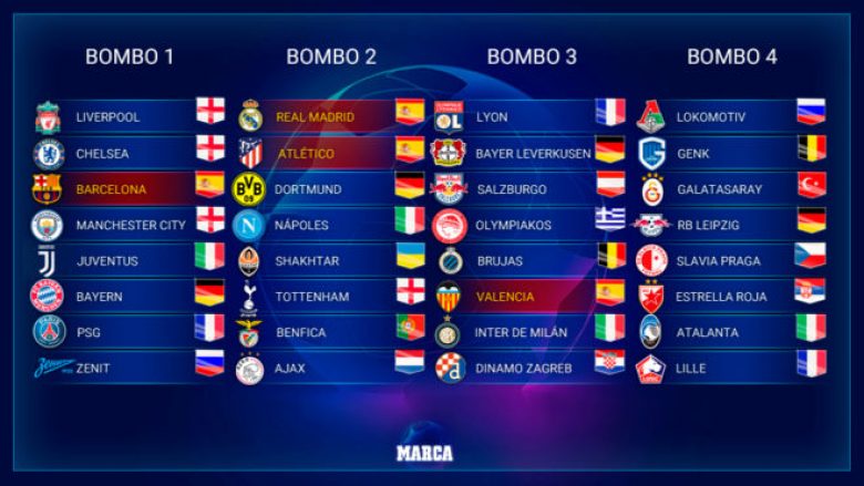 Kompletohen 32 klubet pjesëmarrëse të Ligës së Kampionëve – ndahen edhe vazot