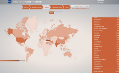 Mbi tre mijë qytetarë të Maqedonisë i dërgojnë emrat tek NASA për misionin “Mars 2020”