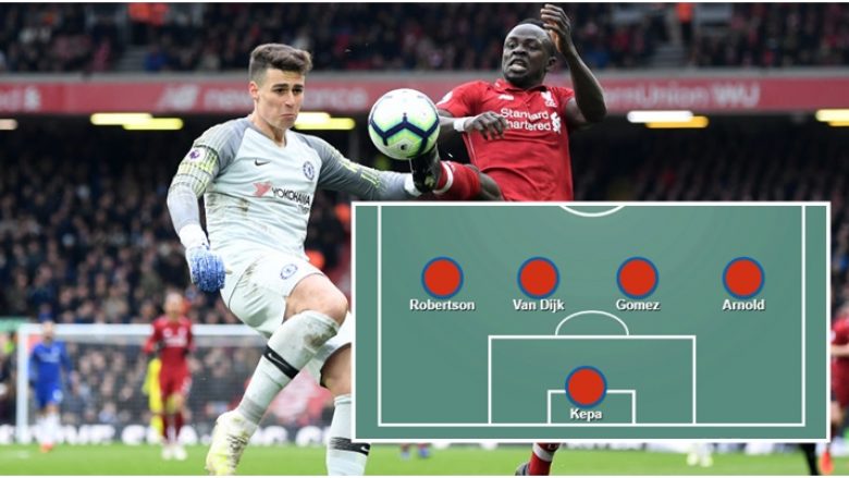 Formacioni i kombinuar, Chelsea – Liverpool: Alisson jashtë, mbrojtja e të kuqve, asnjë sulmues i bluve