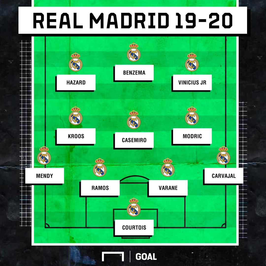 Formacioni i mundshëm i Real Madridit për sezonin e ri 2019/20 vetëm