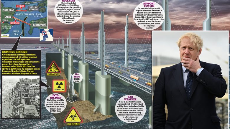 Ura 15 miliardë funtëshe mbi det që do të lidhte Skocinë me Irlandën e Veriut, kryeministri britanik prezanton projektin