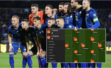 Notat e lojtarëve, Kosovë 0-4 Angli: Berisha e Kololli “kalojnë provimin”, dështon qendra e mbrojtjes