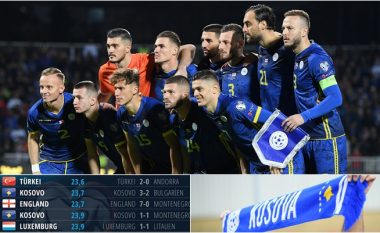 Turqia me skuadrën më të re në kualifikimet për Euro 2020 – Kosova e dyta – por me rekord krahasuar me të tjerat